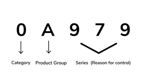 rfid tags eccn|How Do I Determine My Export Control Classification .